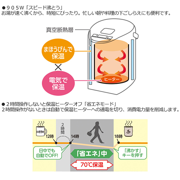 象印 マイコン沸とうVE電気まほうびん 優湯生【目録引換券・Ａ3パネル付き】