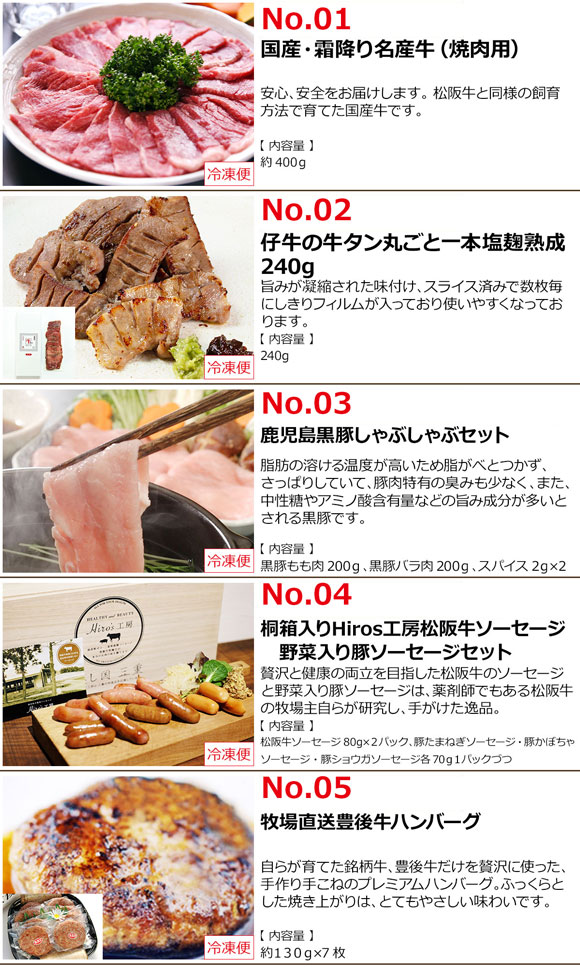 選べるお肉ギフト券 お取り寄せグルメチケット 5種［霜降り牛 牛タン イベリコ 松阪 ジンギスカン］	